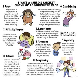 Anxiety behaviours
